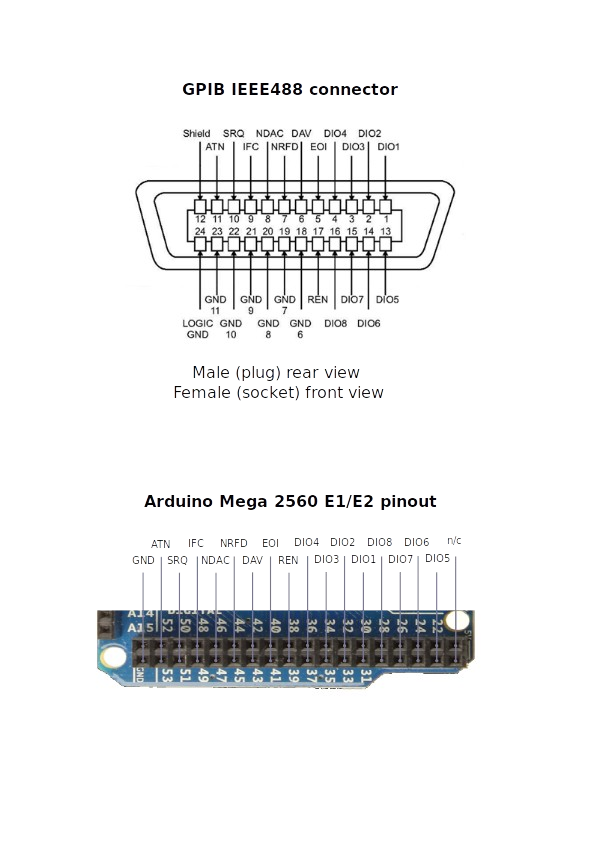 GPIB connector pinout